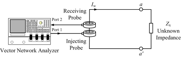 Two-probe in-circuit measurement setup Two-probe in-circuit measurement setup